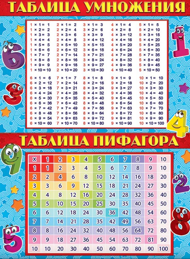 Плакат Таблица умножения, таблица Пифагора, 0800719